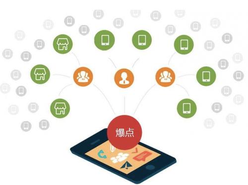 鹰潭为什么越来越多的企业通过软文营销来引流